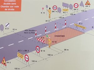 Panneaux de chantier
